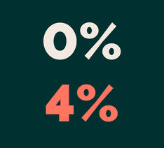 0 procent og 4 procent skrevet på mørk baggrund