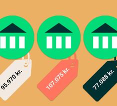 Ikoner for banker og prisskilte